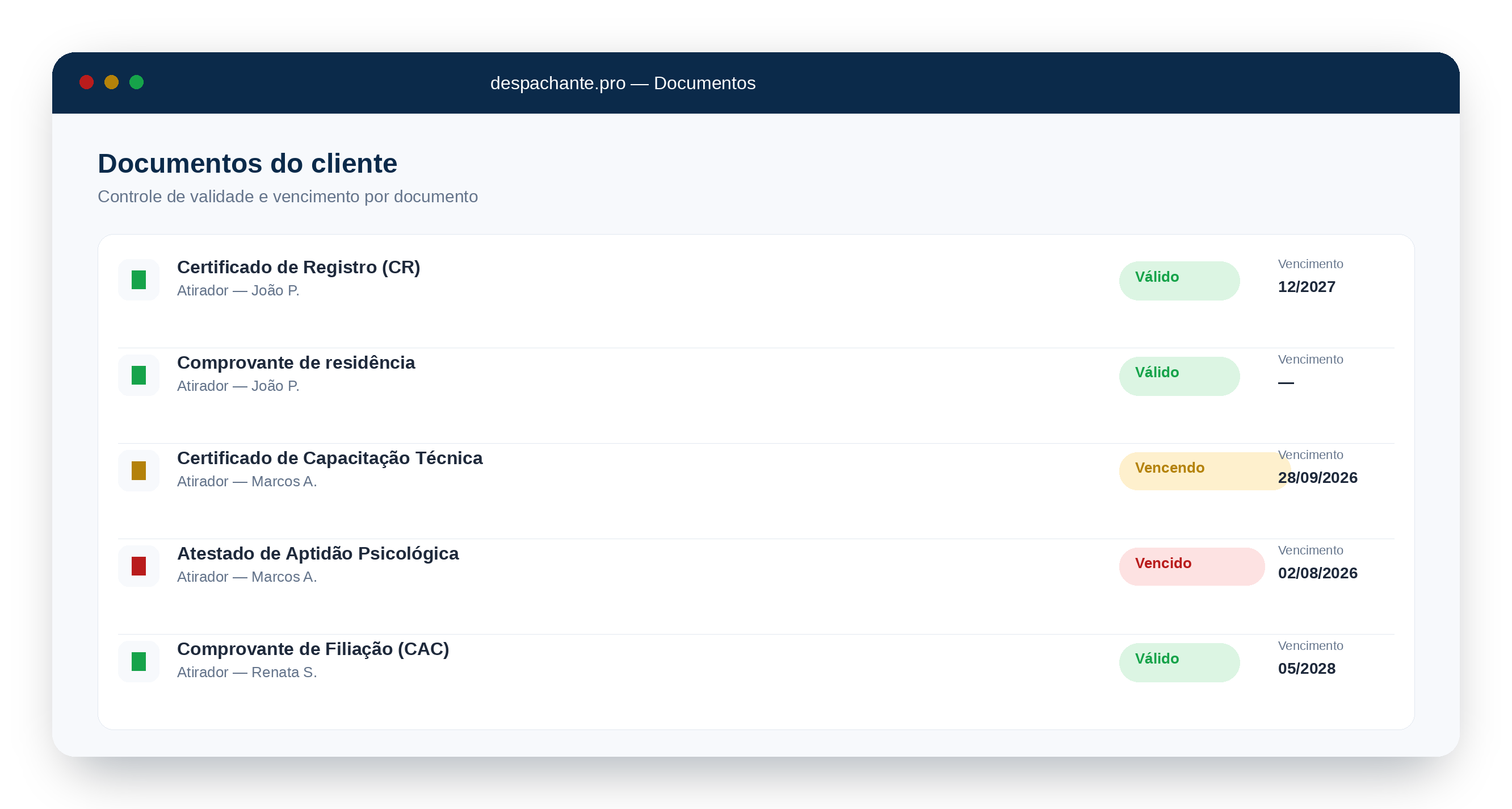 Lista de documentos de um cliente no despachante.pro, com status Valido, Vencendo e Vencido e data de vencimento de cada documento