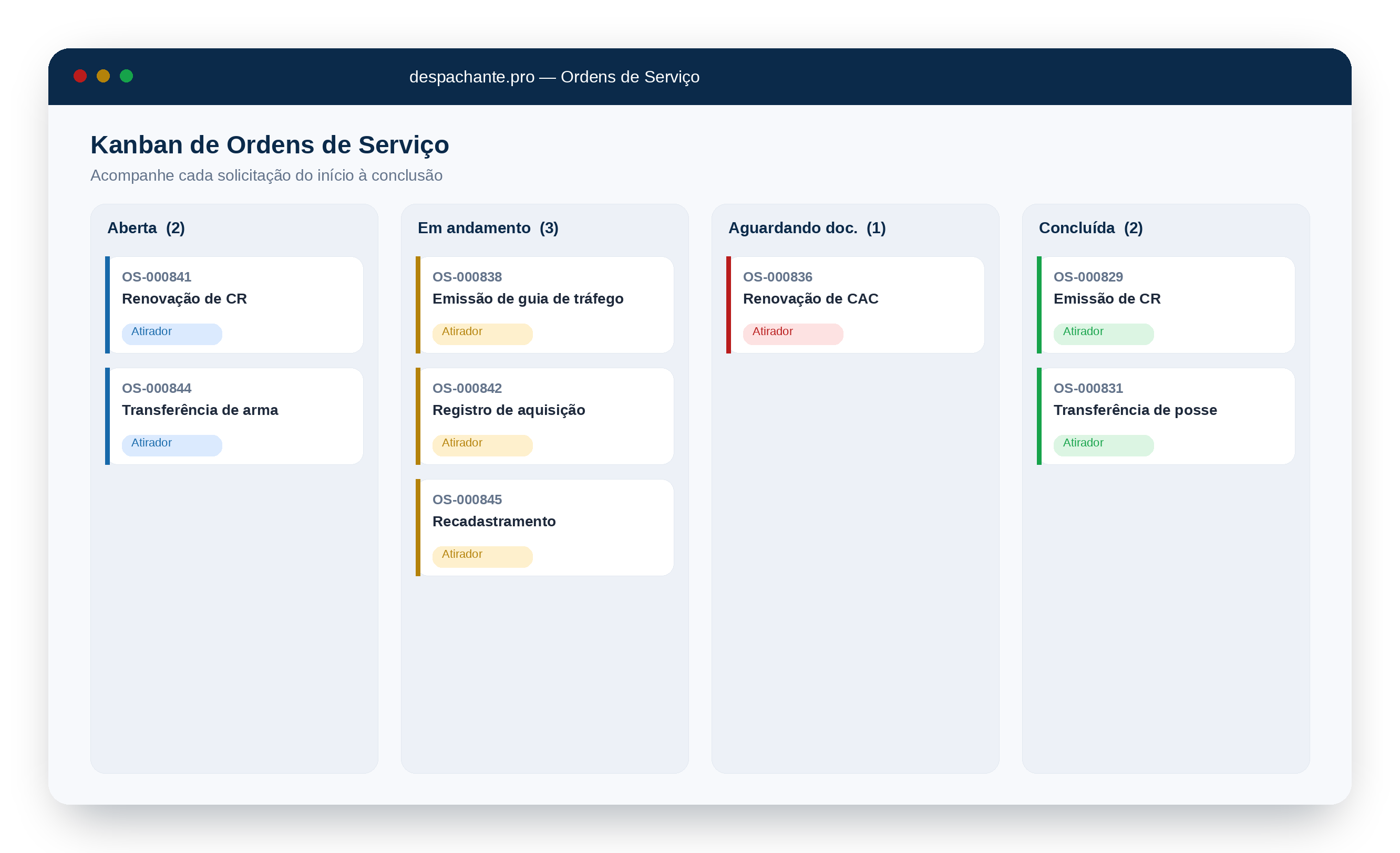 Kanban de Ordens de Servico do despachante.pro com colunas Aberta, Em andamento, Aguardando documentacao e Concluida